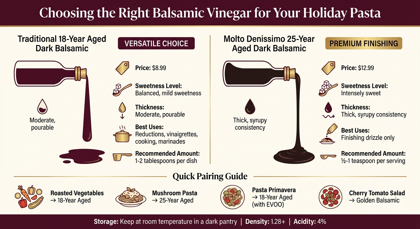 18-Year vs 25-Year Aged Balsamic Vinegar Comparison Guide