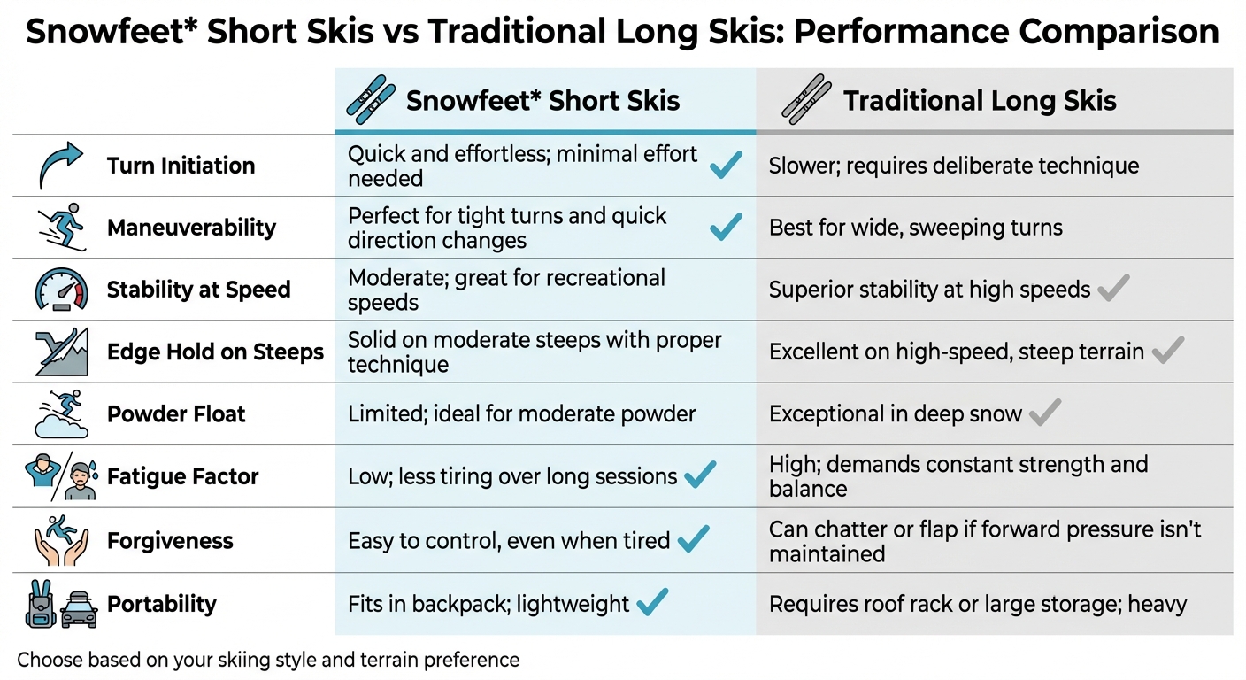 Snowfeet Short Skis vs Traditional Long Skis Performance Comparison