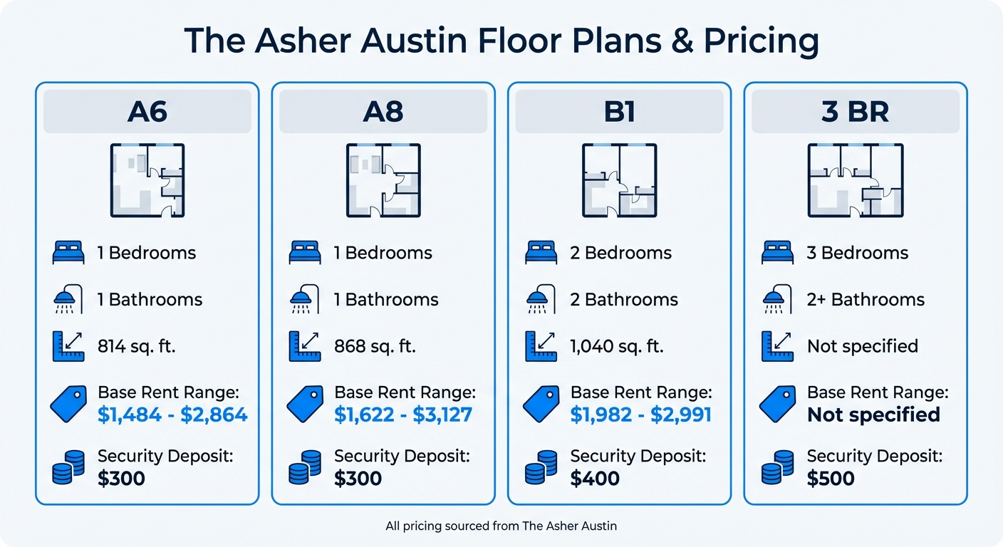 The Asher Austin Apartment Pricing and Floor Plans Comparison