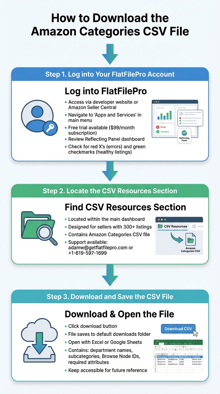 How to Find Your Amazon Category (CSV List Inside) 2 How to Download and Use Amazon Categories CSV File - 3 Step Process