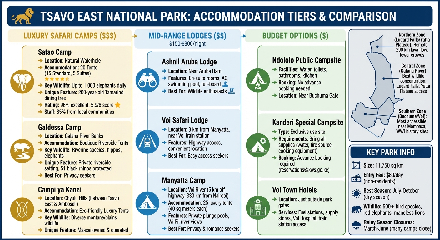 Tsavo East Accommodation Comparison: Luxury, Mid-Range & Budget Safari Lodges
