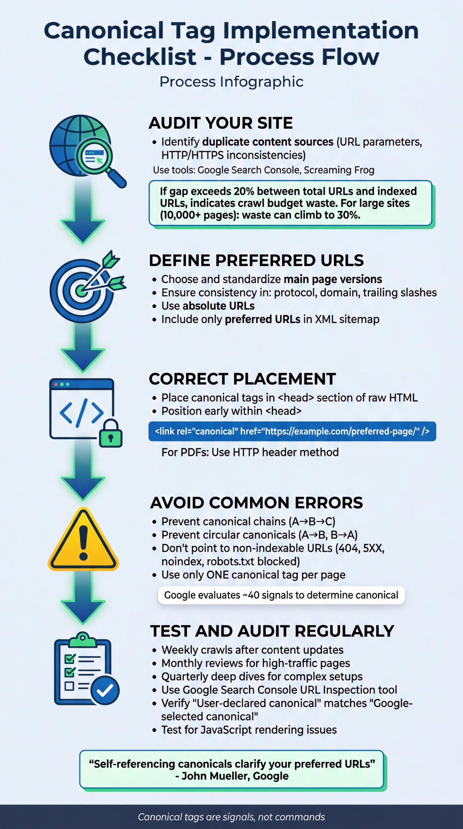 Canonical Tag Implementation Checklist: 5-Step Process for SEO Success