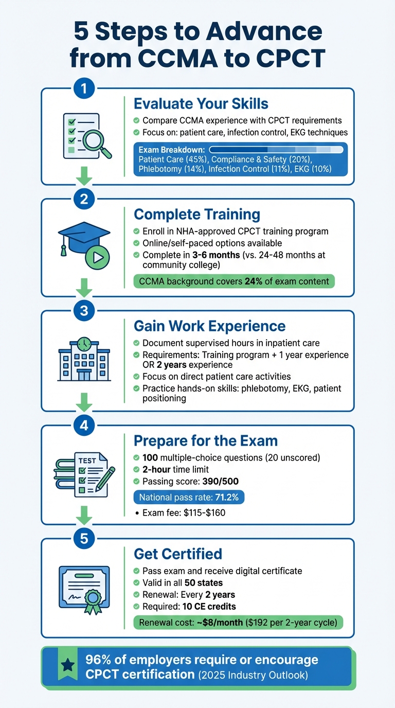 5 Steps to Advance from CCMA to CPCT Certification