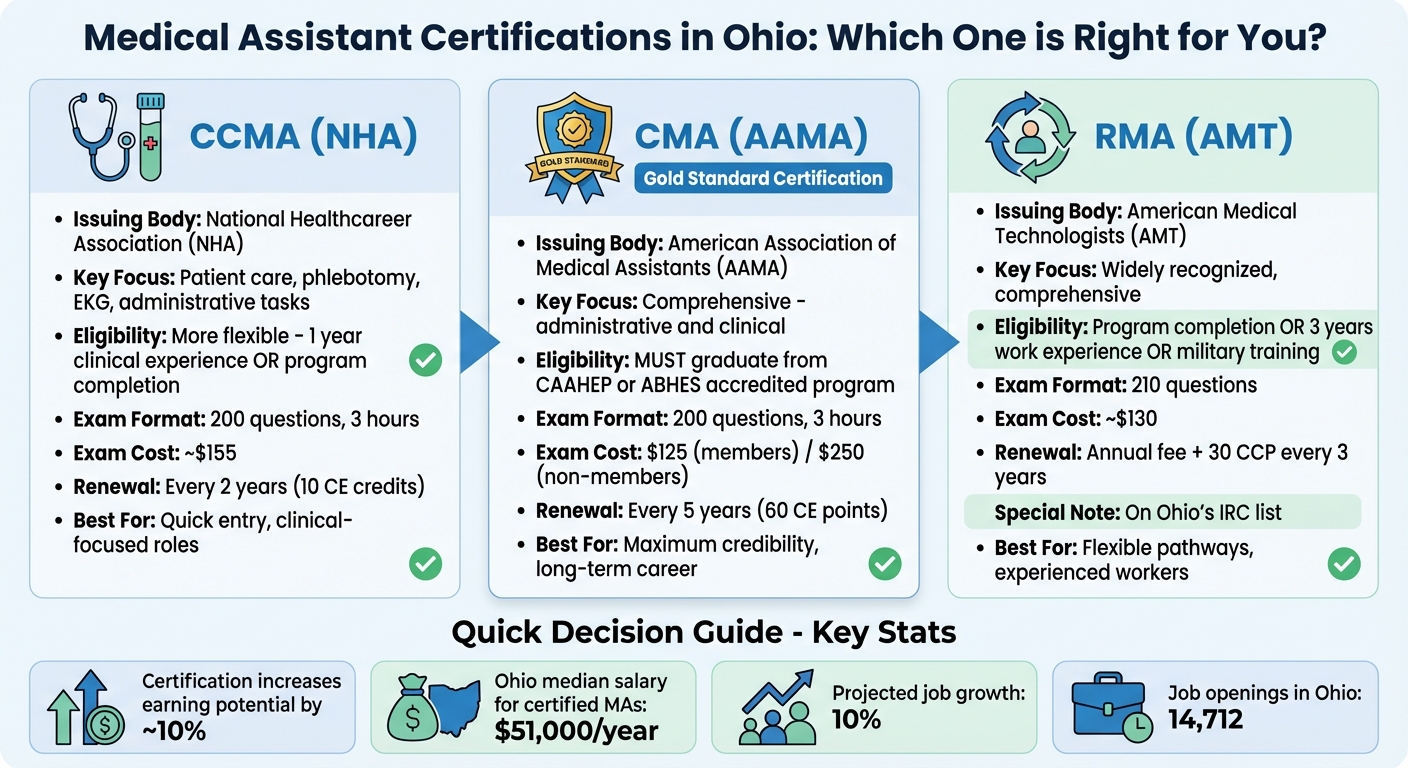 Ohio Medical Assistant Certification Comparison: CMA vs RMA vs CCMA