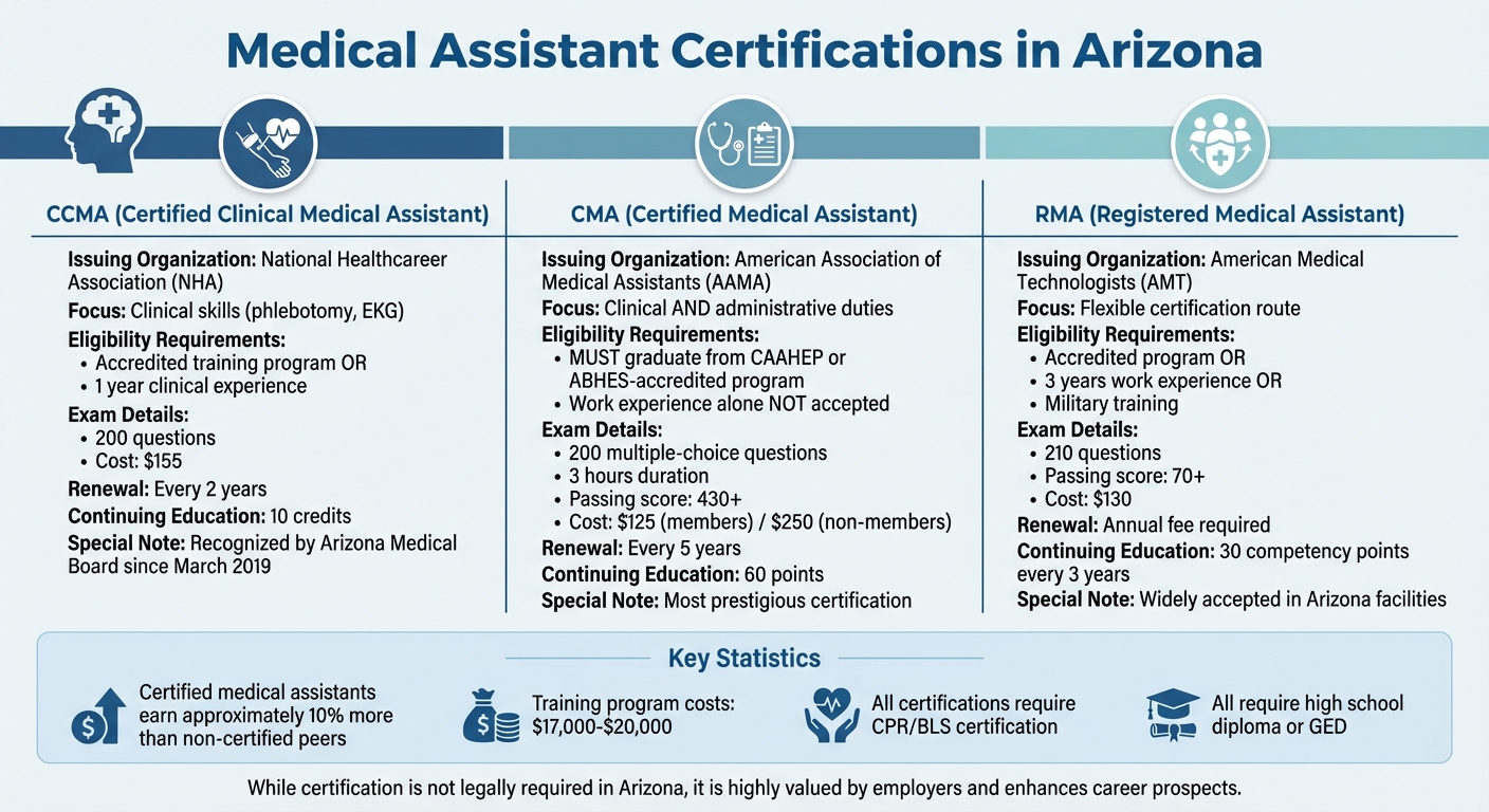 Medical Assistant Certifications in Arizona: CMA vs RMA vs CCMA Comparison
