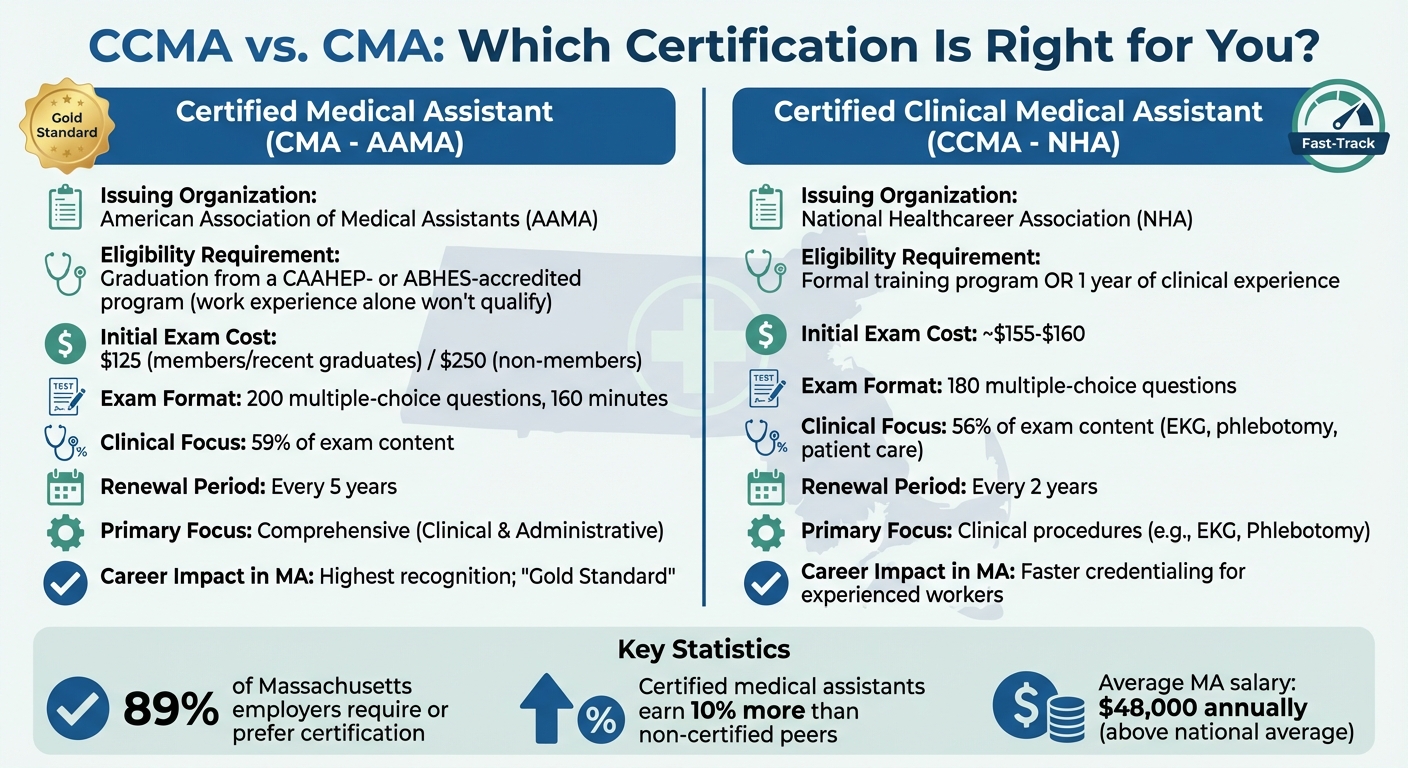 CCMA vs CMA Certification Comparison for Massachusetts Medical Assistants