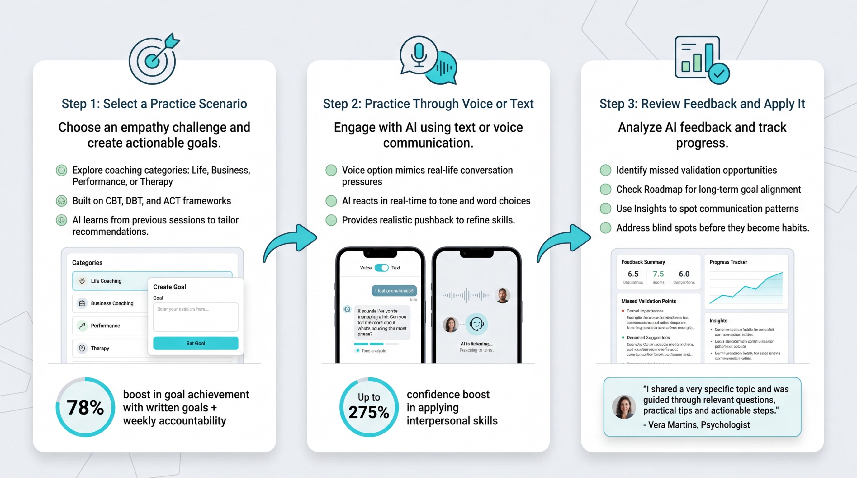 3-Step Process for Practicing Empathy with AI Role-Playing
