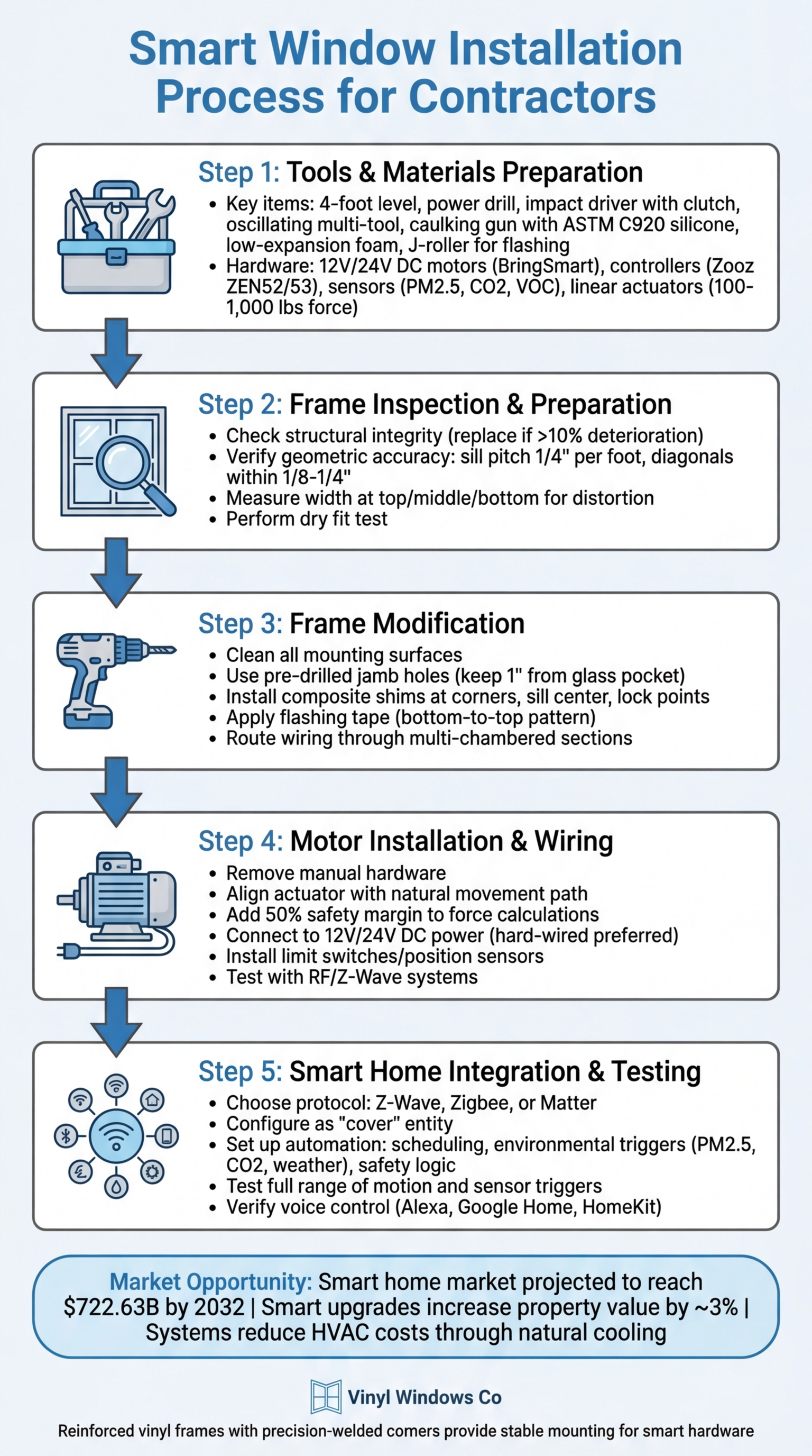 Smart Window Automation for Contractors