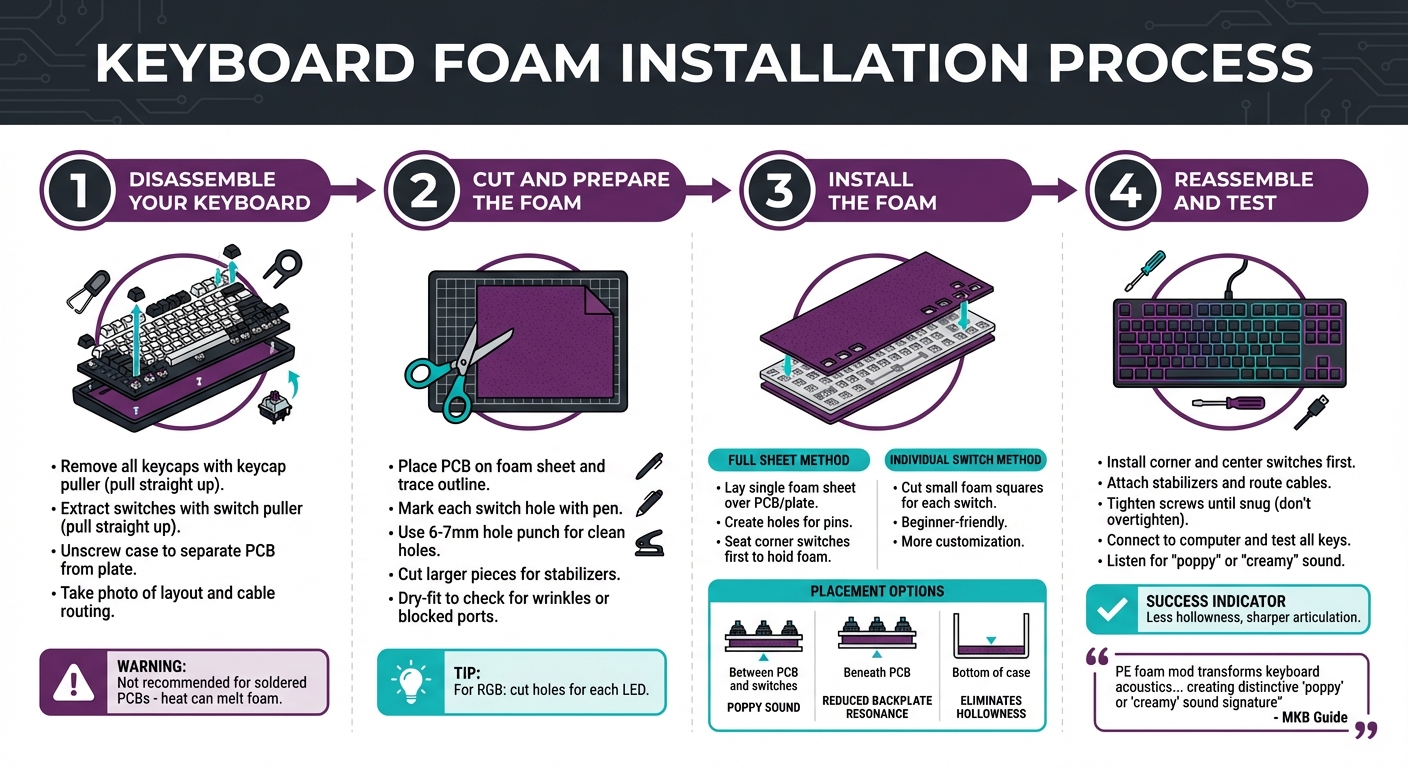 4-Step Keyboard Foam Installation Process