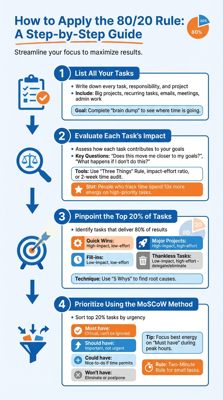 4-Step Guide to Applying the Pareto Principle for Task Prioritization