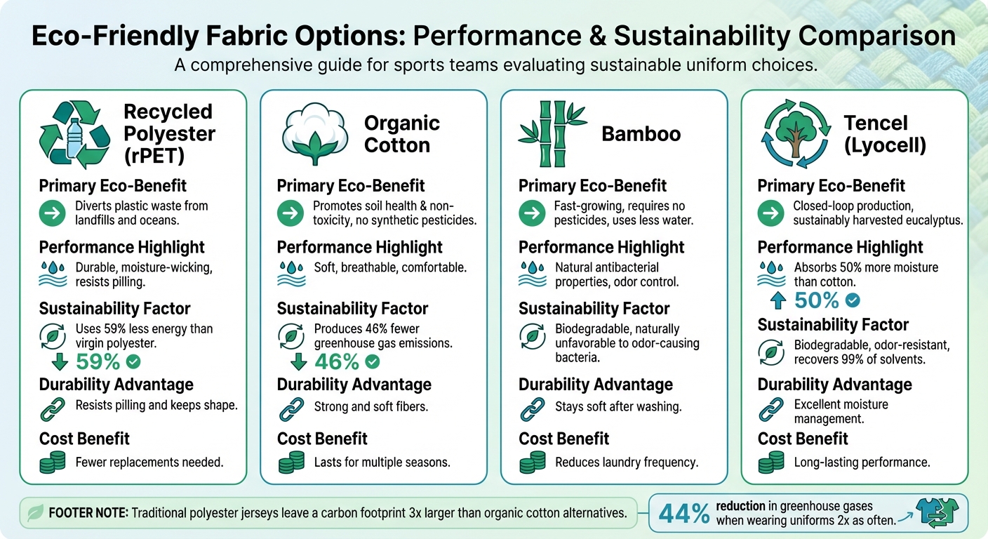 Eco-Friendly Sports Uniform Fabrics Comparison Guide