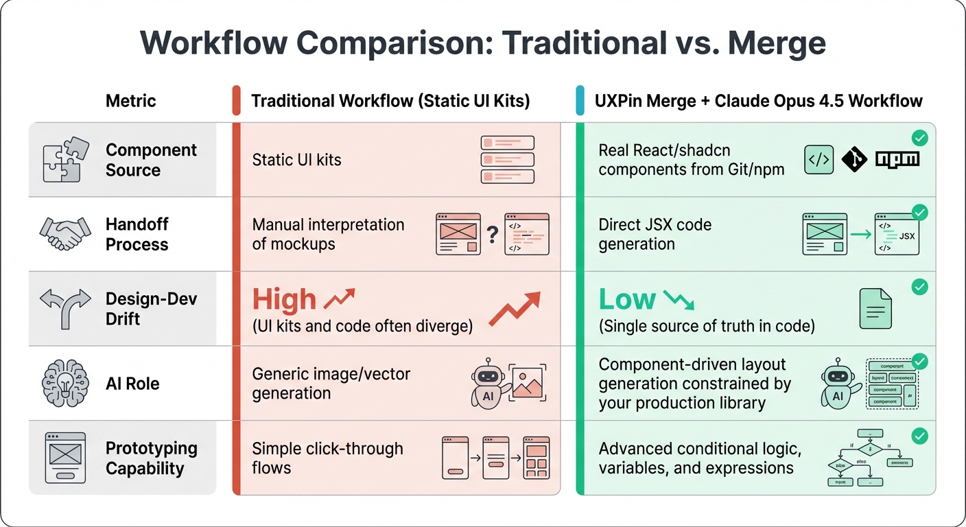 Traditional UI Workflow vs UXPin Merge with Claude Opus 4.5 Comparison