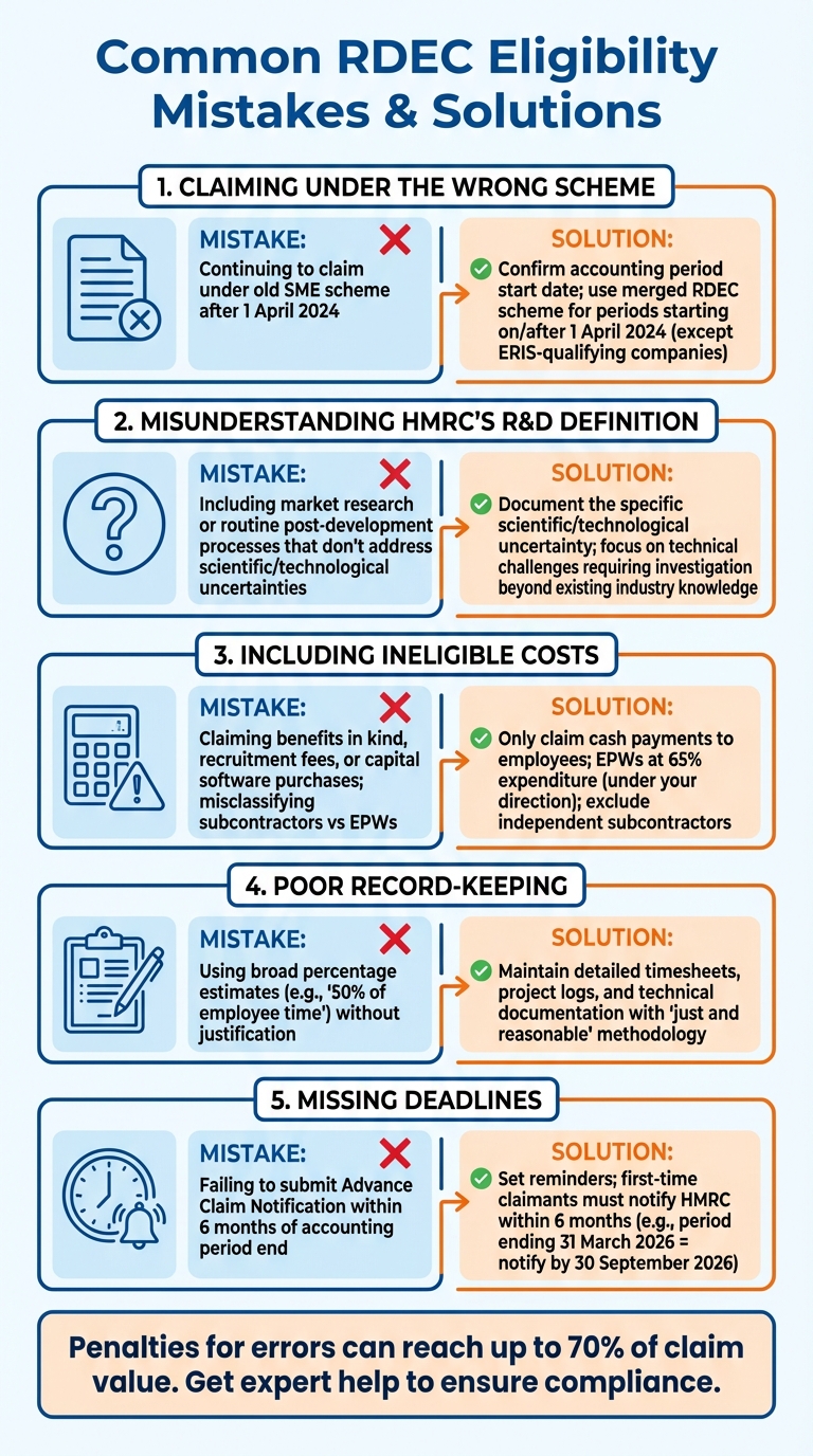 Common RDEC Eligibility Mistakes and How to Avoid Them
