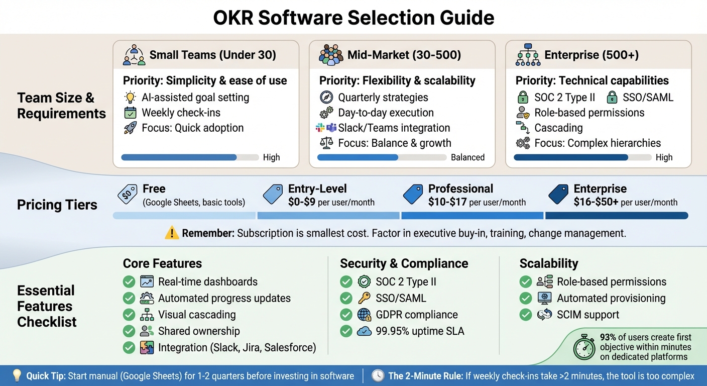 OKR Software Selection Guide: Team Size Requirements and Feature Comparison