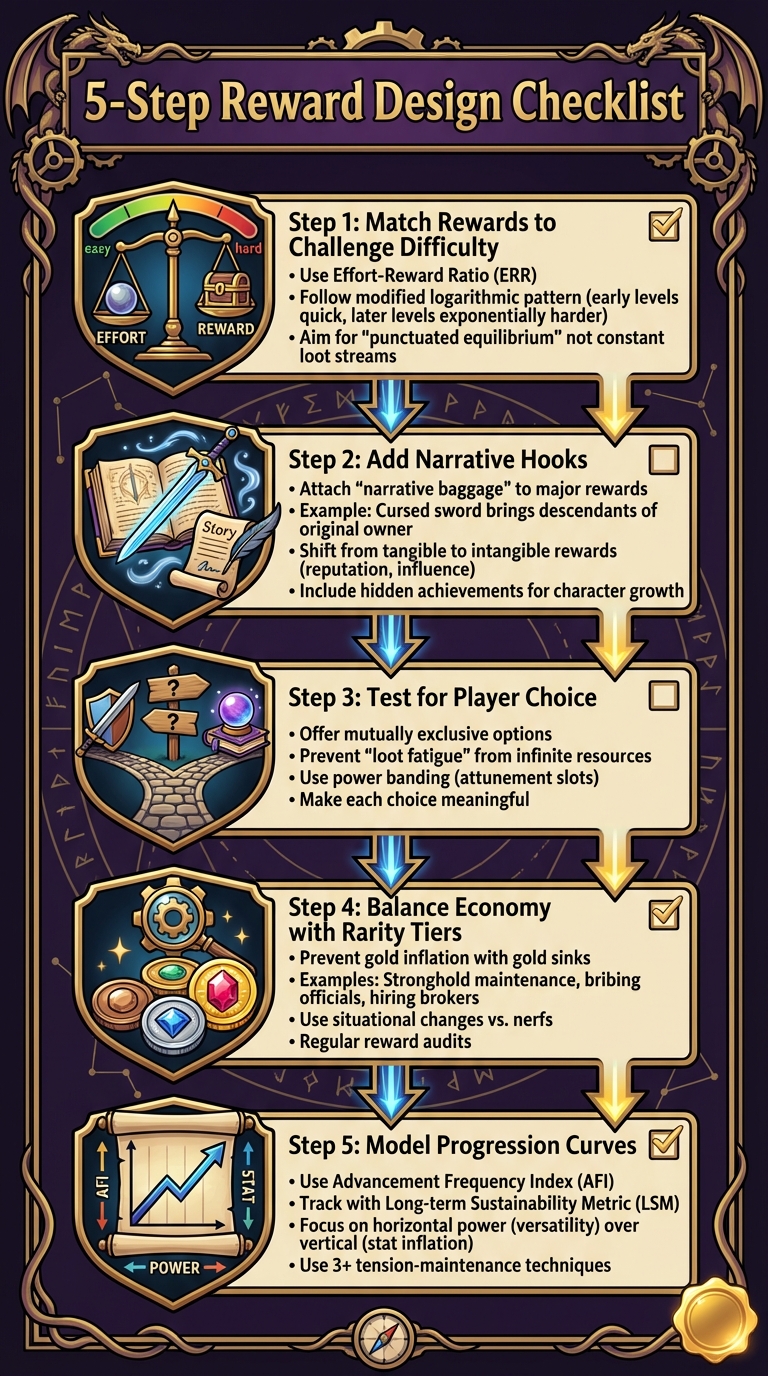 5-Step Checklist for Designing LitRPG Reward Systems