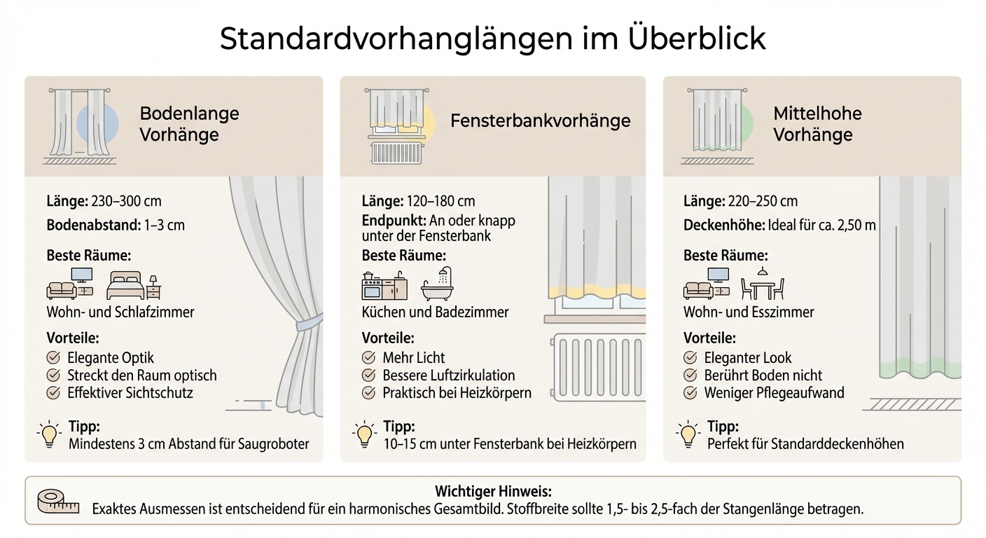 Standardvorhanglängen: Übersicht der drei Haupttypen mit Einsatzbereichen