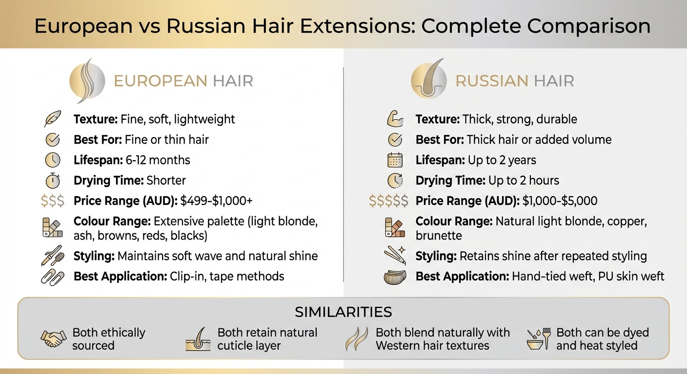 European vs Russian Hair Extensions Comparison Chart
