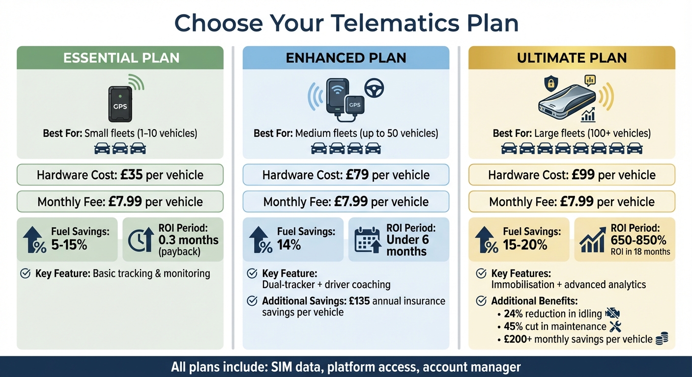 GRS Fleet Telematics Plans Comparison: Costs, Savings & ROI