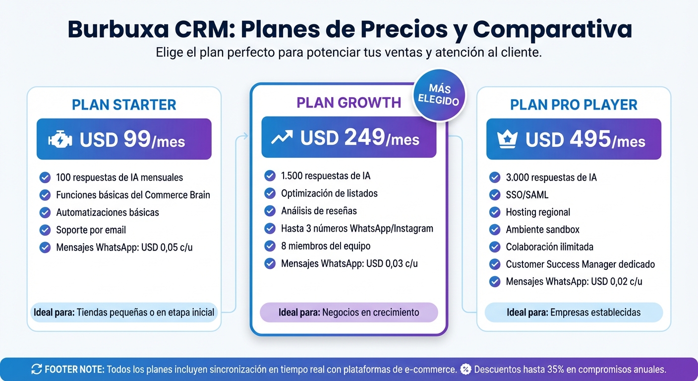 Planes de precios de Burbuxa CRM para e-commerce
