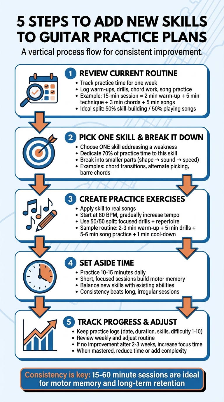 5 Steps to Add New Guitar Skills to Your Practice Routine