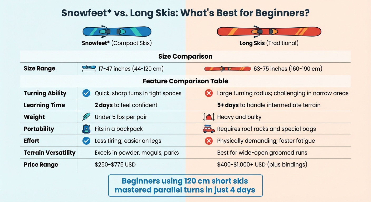 Porovnanie Snowfeet krátkych lyží a dlhých lyží pre začiatočníkov