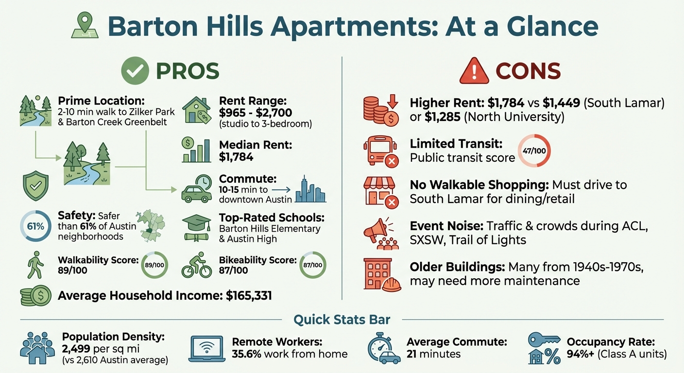 Barton Hills Apartments Austin: Pros vs Cons Quick Reference Guide