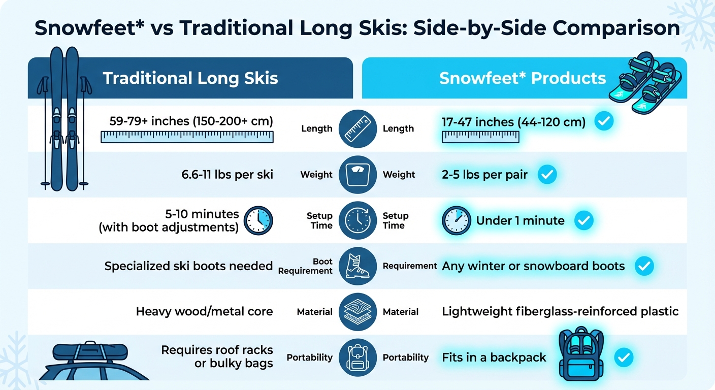 Snowfeet vs Traditional Skis Comparison Chart