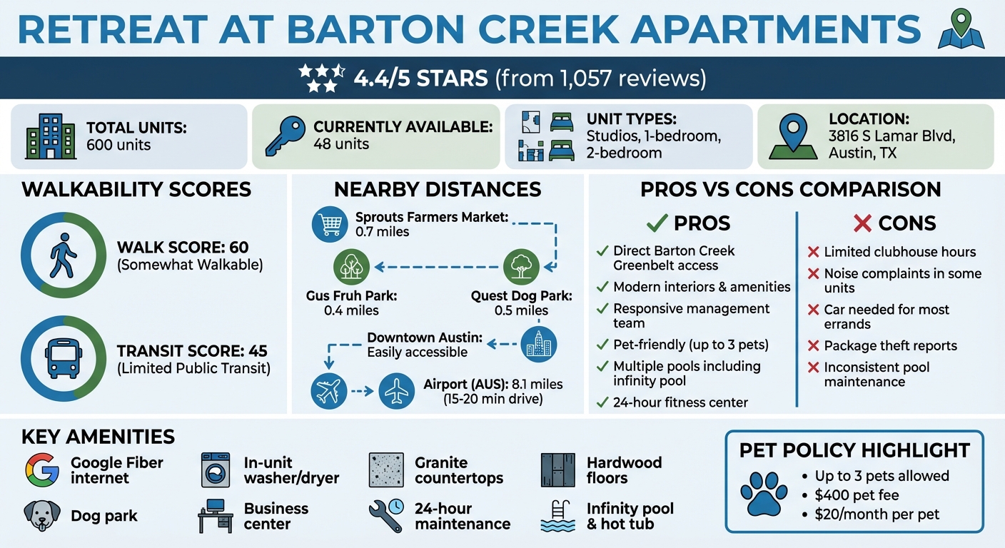 Retreat at Barton Creek Apartment Features and Ratings Overview