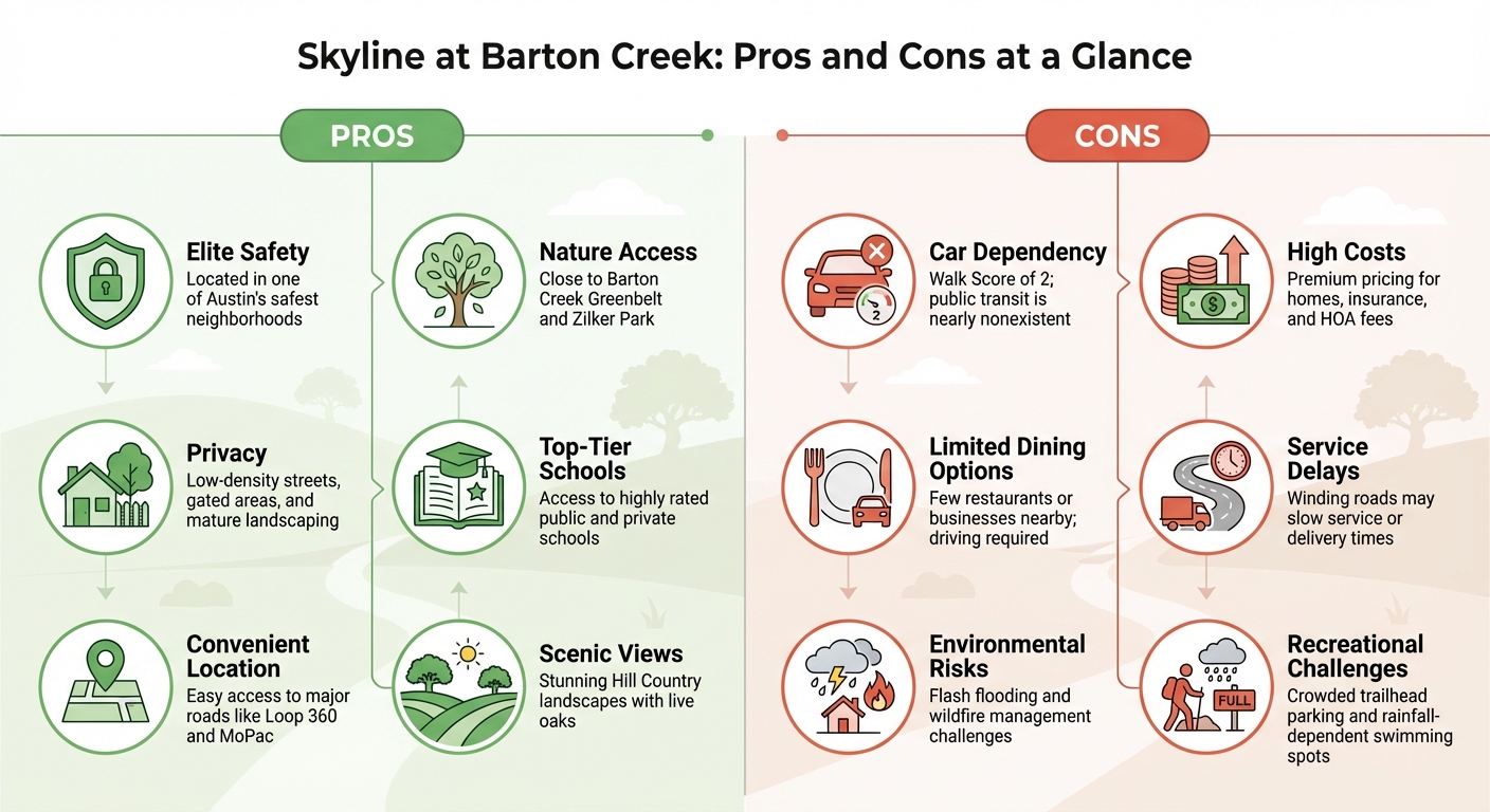 Skyline at Barton Creek Pros and Cons Comparison