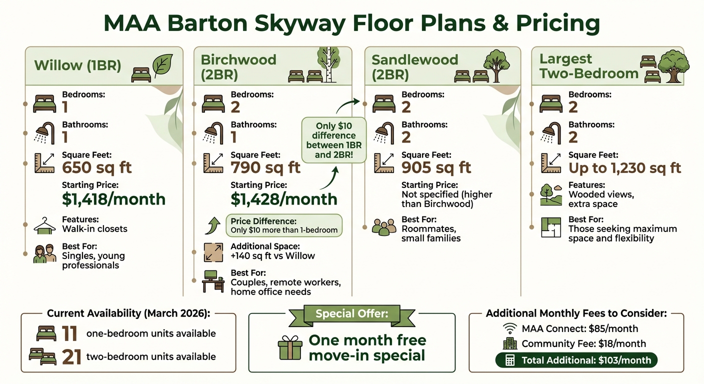 MAA Barton Skyway Floor Plans and Pricing Comparison