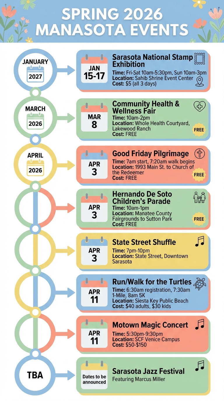 Spring 2026 Manasota Events Calendar: Dates, Times, and Locations