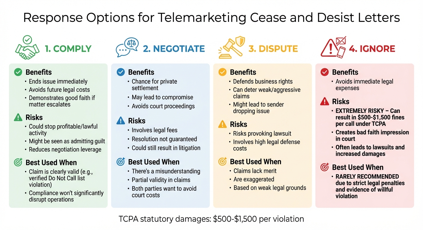 Telemarketing Cease and Desist Response Options: Benefits, Risks, and Best Use Cases