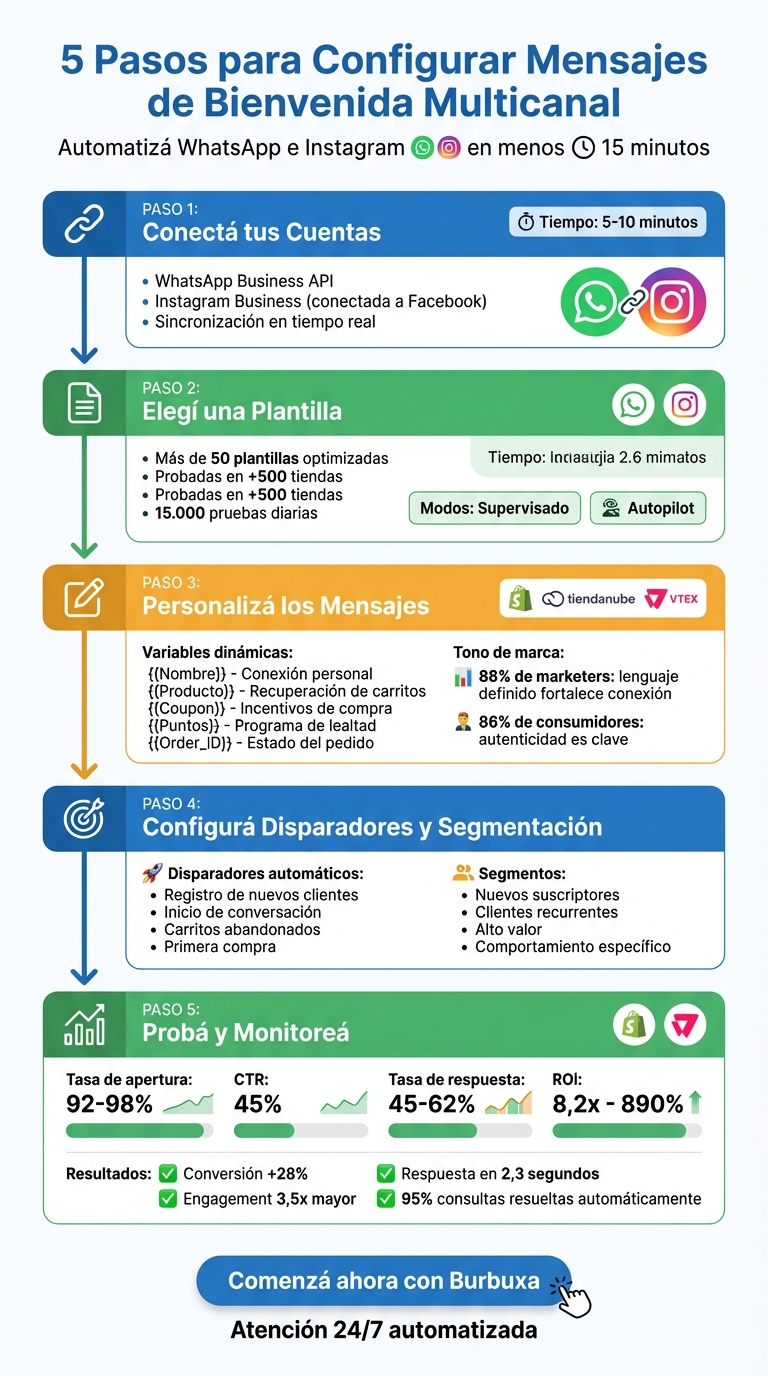 5 pasos para configurar mensajes de bienvenida multicanal en WhatsApp e Instagram