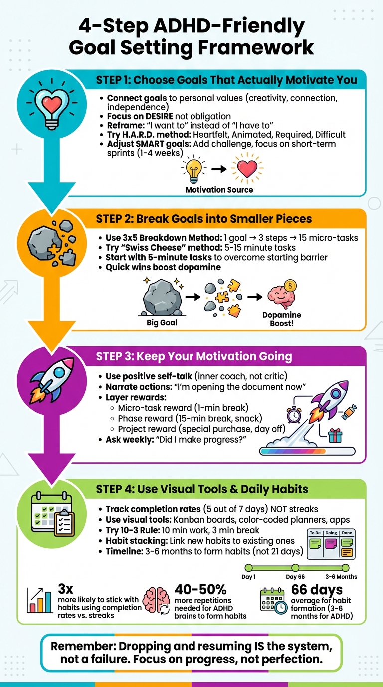 4-Step ADHD-Friendly Goal Setting Framework