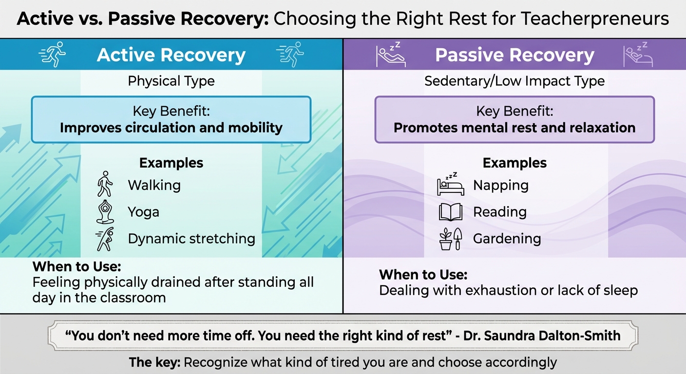 Active vs Passive Recovery Methods for Teacherpreneurs