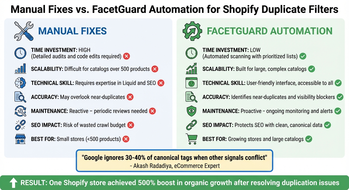 Shopify Duplicate Filter Fix Methods Comparison: Manual vs Automated Tools