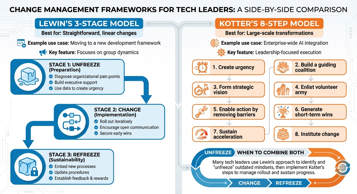 Lewin's 3-Stage Model vs Kotter's 8-Step Process for Tech Change Management