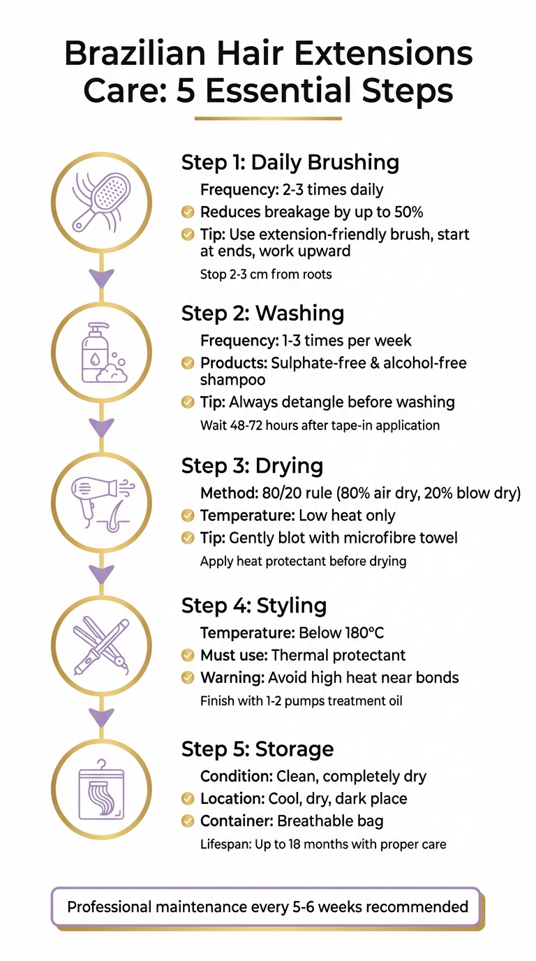 Brazilian Hair Extensions Care Routine: 5 Essential Steps