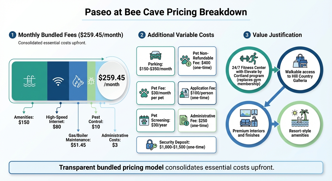 Paseo at Bee Cave Apartment Pricing Breakdown and Fee Structure