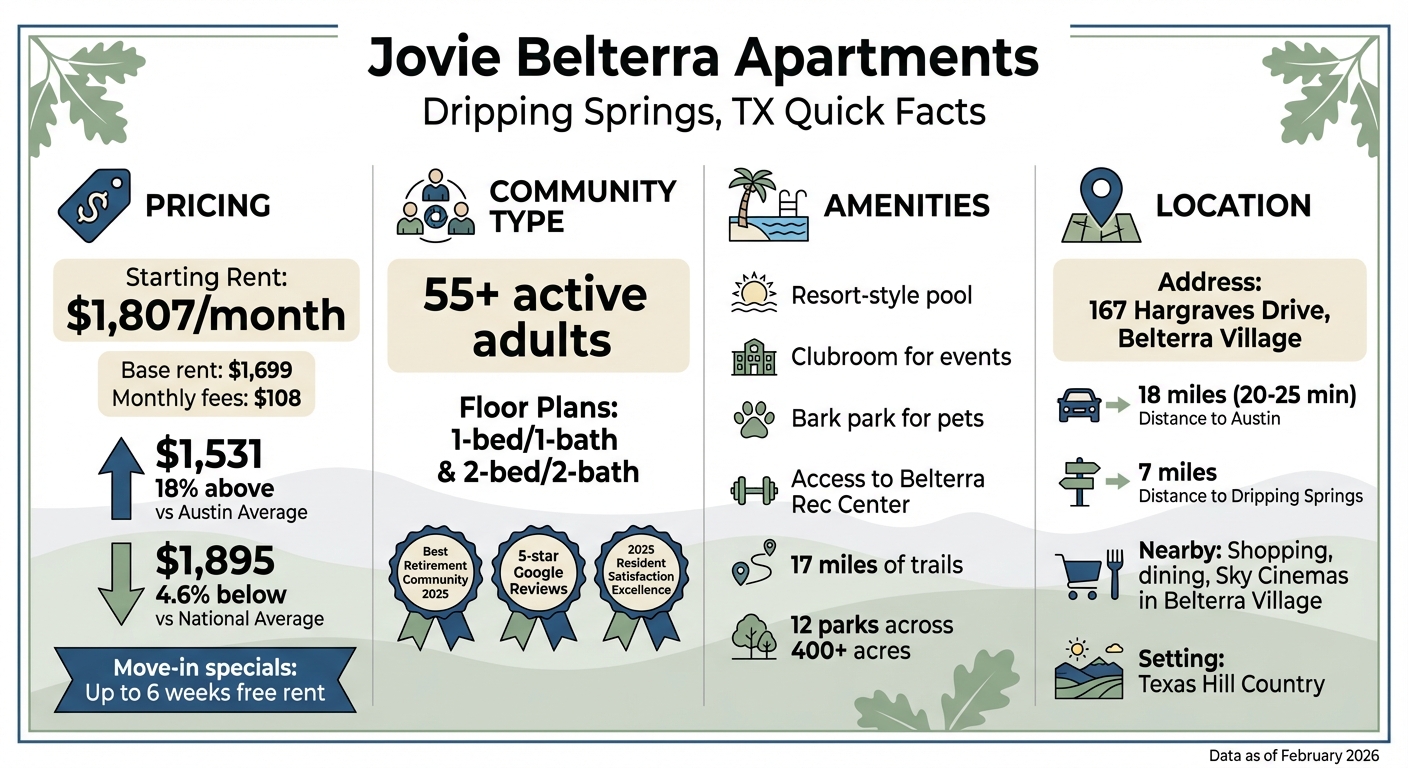 Jovie Belterra Quick Facts: Pricing, Amenities & Location Overview