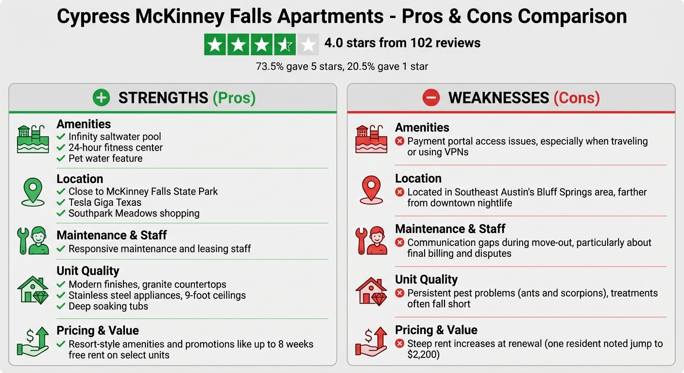 Cypress McKinney Falls Apartments Pros and Cons Comparison