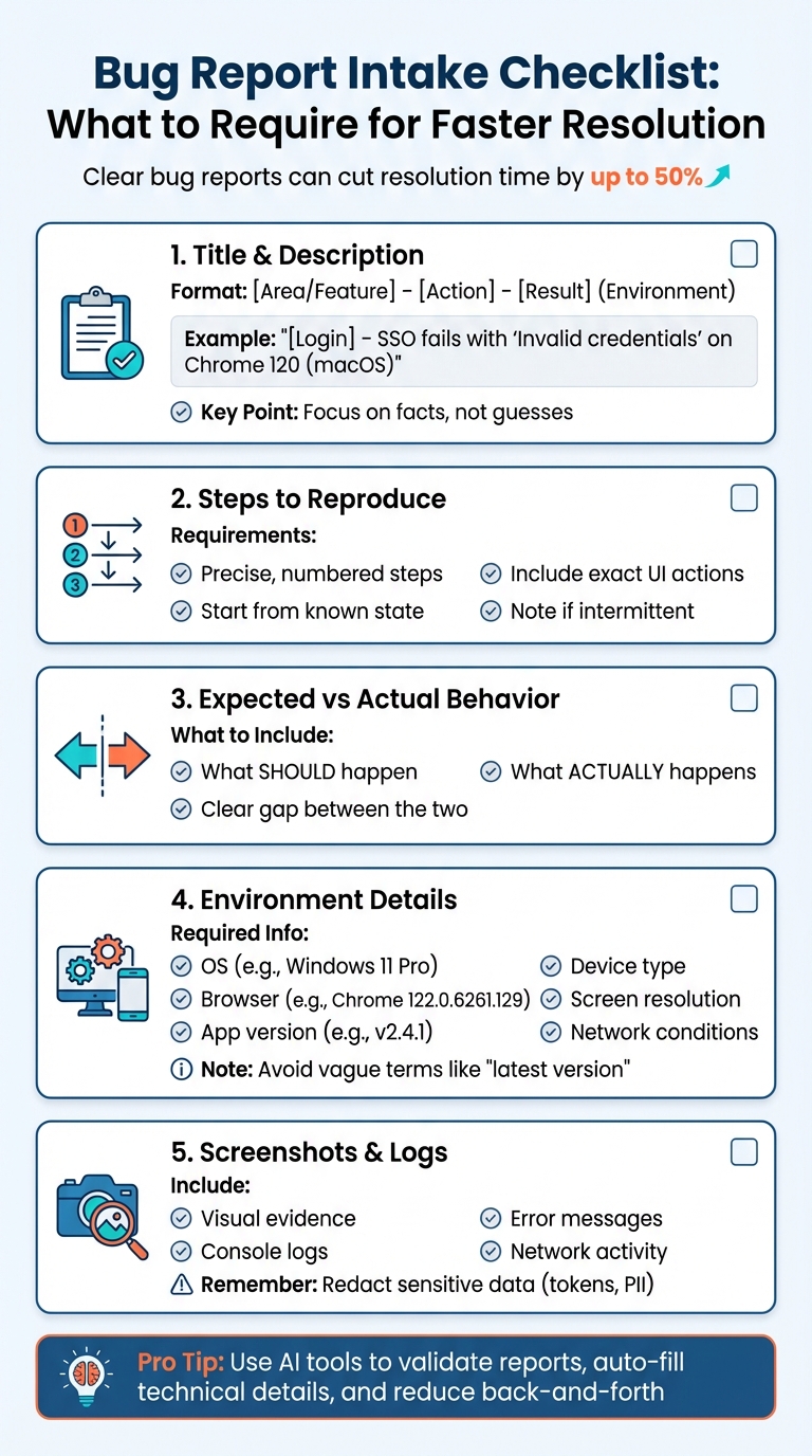 Essential Bug Report Checklist: 5 Required Fields for Faster Resolution