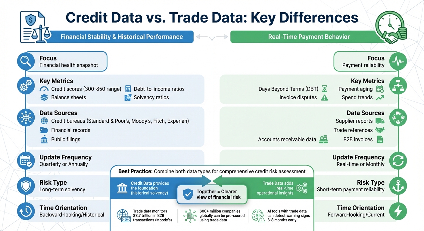 Credit Data vs Trade Data: Key Differences Comparison Chart