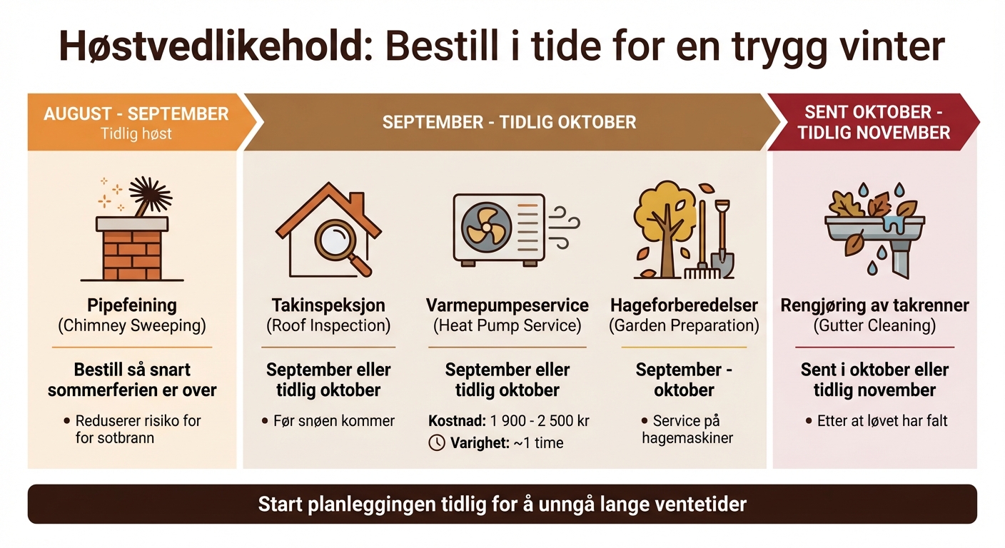 Høstvedlikehold tidslinje: Når du bør bestille 5 viktige tjenester
