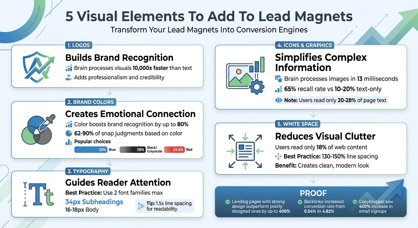 5 Essential Visual Elements for High-Converting Lead Magnets