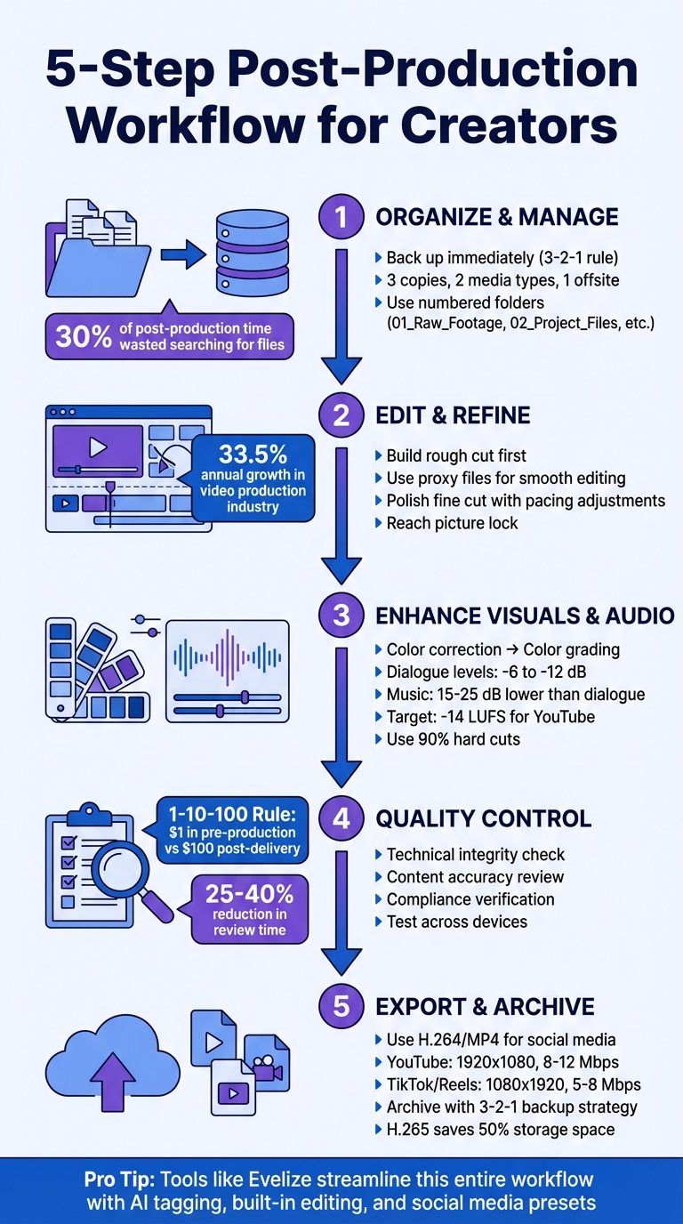 5-Step Post-Production Workflow for Video Creators