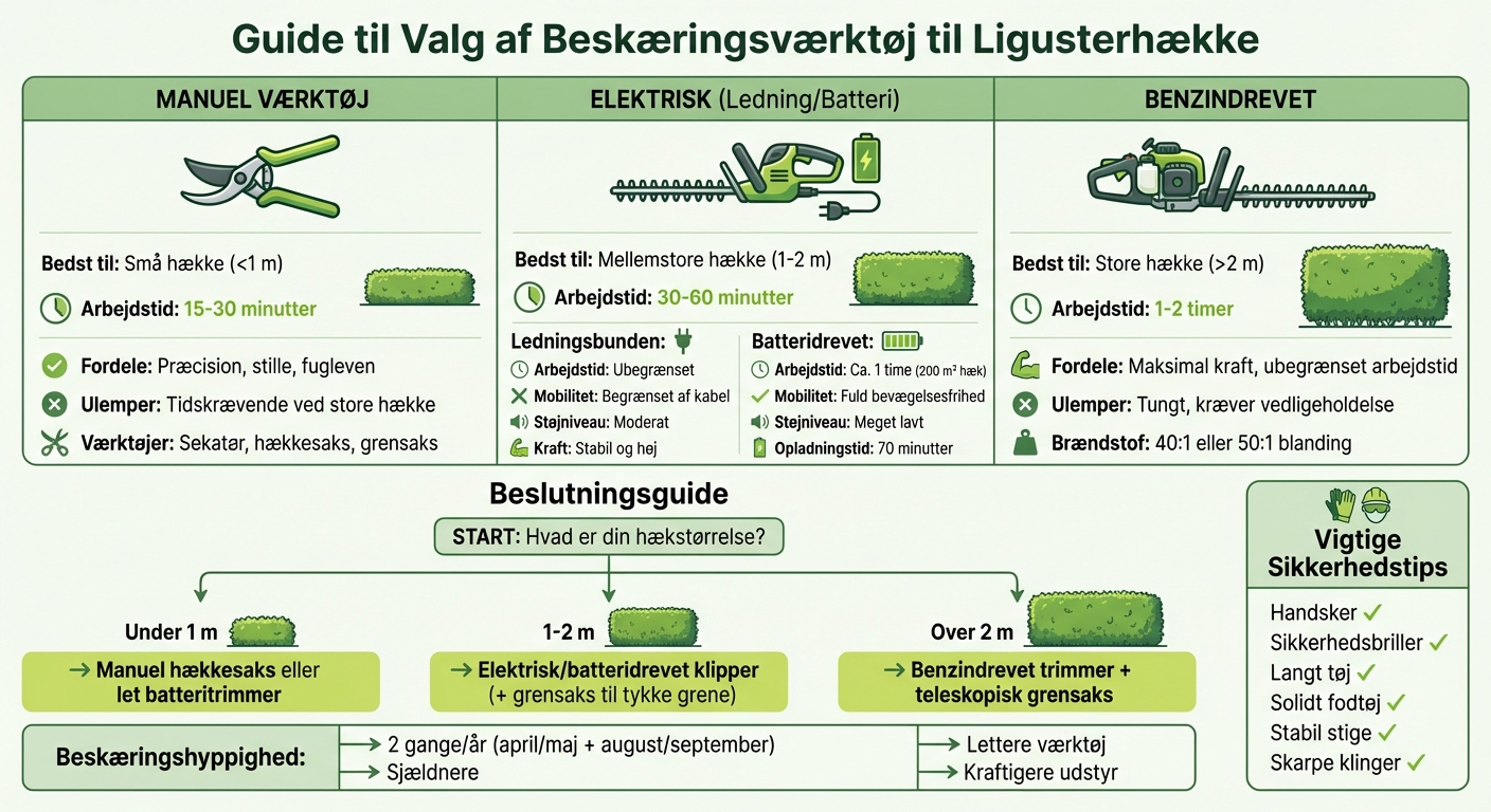 Sammenligning af hækkeklippere: Ledningsbunden vs Batteridrevet vs Benzindrevet