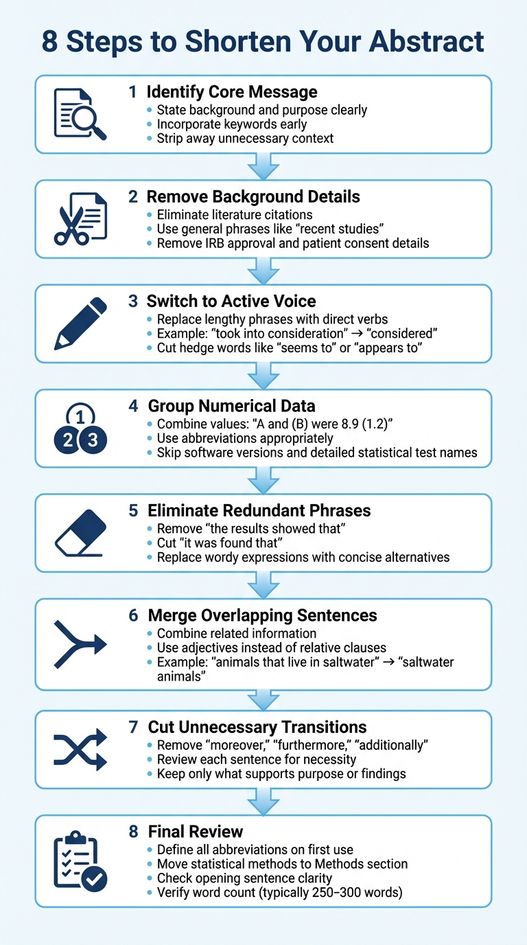 8-Step Process to Shorten Academic Abstracts Within Word Count Limits