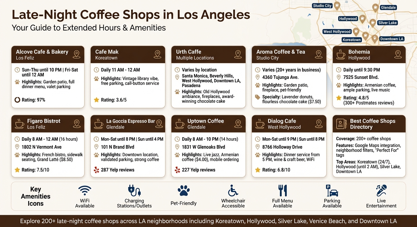 Top 10 Late-Night Coffee Shops in Los Angeles: Hours, Locations & Highlights