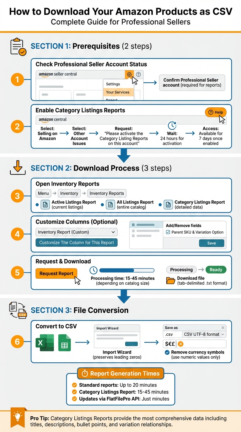 How to Download Your Amazon Products as CSV 1 How to Download Amazon Products as CSV: Complete Step-by-Step Process